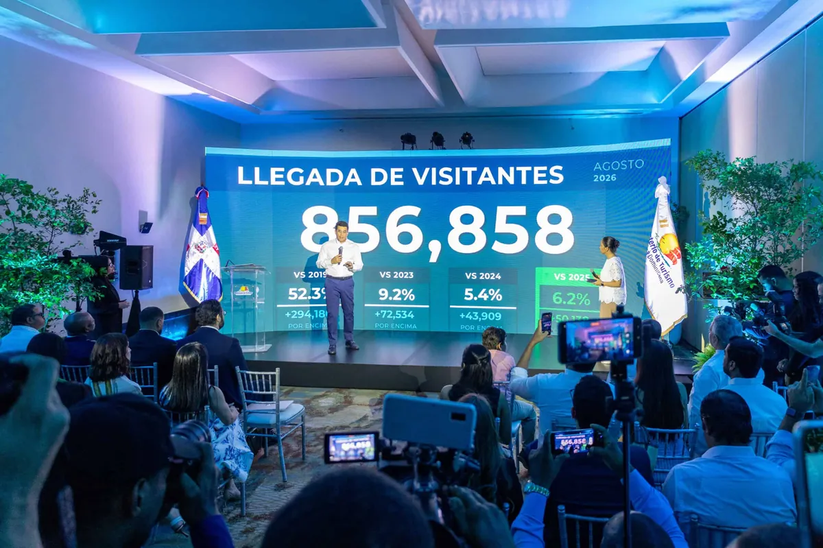 El país recibió 8.5 millones de visitantes entre enero y agosto de 2026