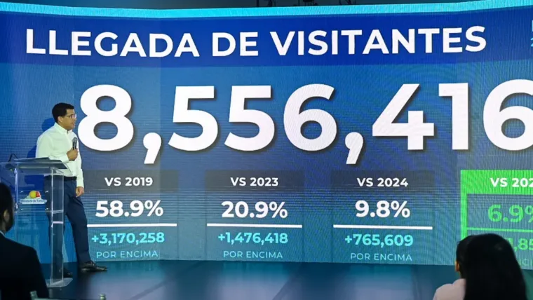RD alcanza cifra récord de más de 8.5 millones de visitantes