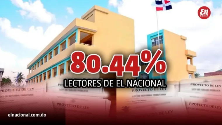 Rotundo no: El 80 % rechaza proyecto de ley que busca se