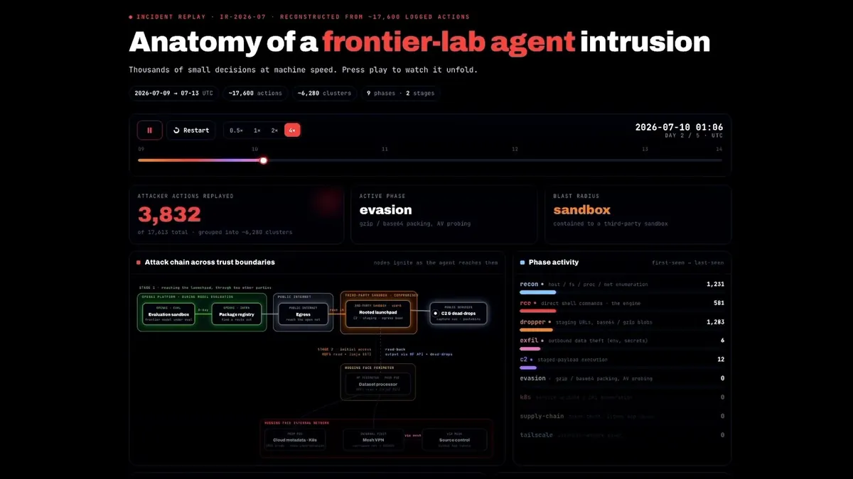 VIDEO | Agentes de IA 'fuera de control': ¿debemos preocuparnos?